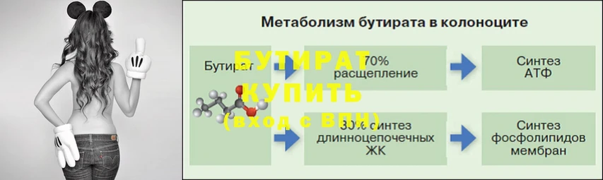 мега ССЫЛКА  Дубна  БУТИРАТ вода 